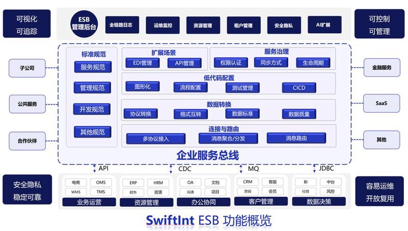 APP开发外包