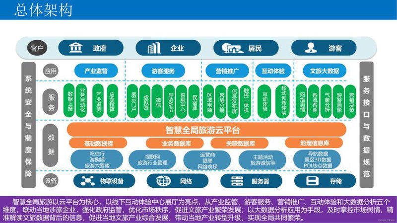 微信小程序开发：打造指尖上的便捷服务