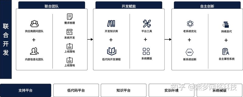 企业官网设计选购指南